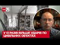 1 до 13: Росія завдає ударів у 13 разів більше по цивільних об'єктах, ніж по військових!