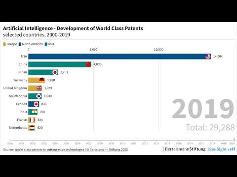 Video: Hvem har høyest patenter?