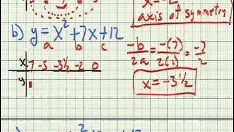 Find the Axis of Symmetry of a Parabola
