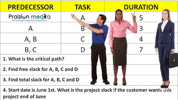 PMP Network Diagram TABLE Problem (Try solving yourself see image)