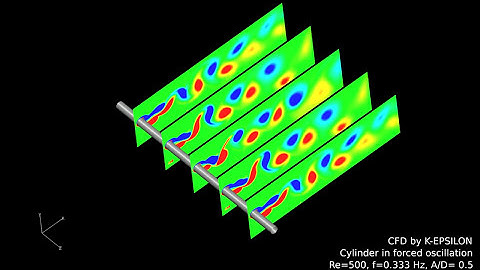 K-Epsilon – Cylinder in forced oscillation with fluid-structure interaction, cut view