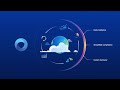 Simplify cloud data protection with clumio