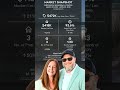 Sugar Beach Condos | Panama City Beach, FL condominium market snapshot | April 2026
