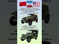 ГАЗ-67 "Русский Виллис" VS Willys MB Что лучше? #benderhistory #танки #авто #израиль #україна