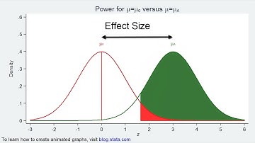A conceptual introduction to power and sample size calculations using Stata®