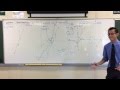 Square Root Functions and Inverses