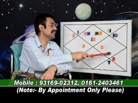 MERCURY+RAHU IN PISCES LAGNA.LEC-641.