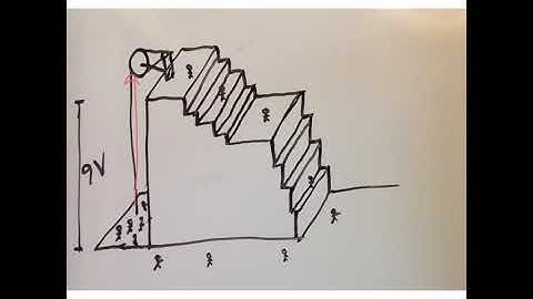Honors - Unit 10 - Analyzing Capacitor Networks!