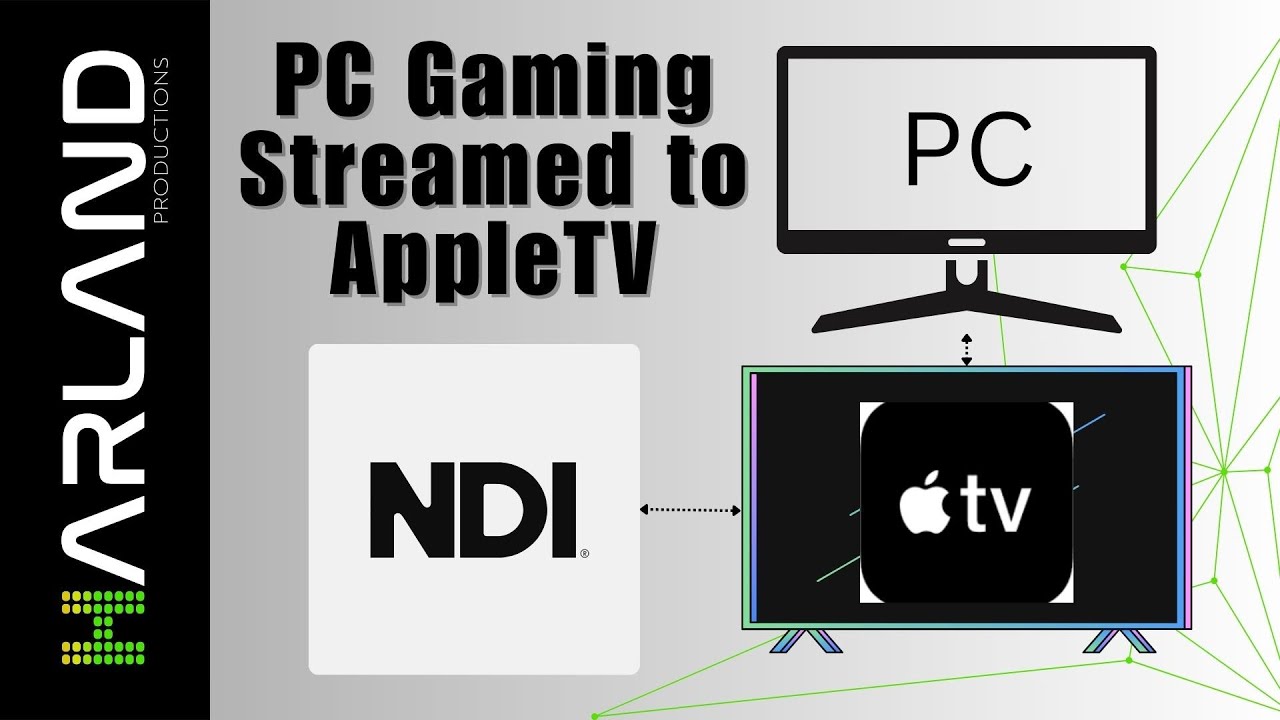 Playing PC Games on my Apple TV Using NDI