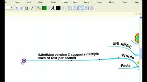 iMindMap: Multiline Text