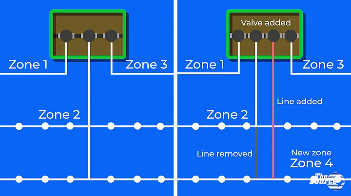 How to Operate a Split Zone Due to Low Pressure with the Add-a-Zone