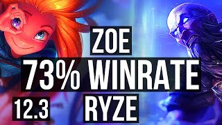 ZOE vs RYZE (MID) | 73% winrate, 7/2/8, Rank 9 Zoe, Dominating | KR Challenger | 12.3
