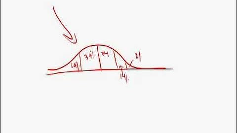 Revised GRE Practice Test 2nd Edition: Section 6 - Question 22