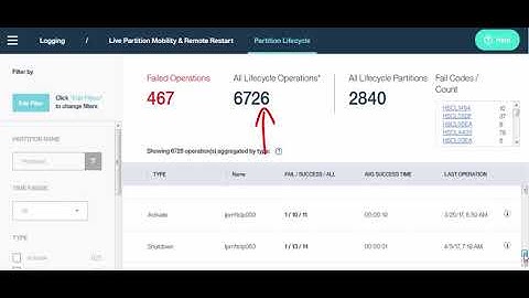 Get insight into your PowerVM usage with the IBM® Cloud Management Console