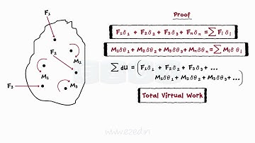 Virtual Work - Work OF A Force - Virtual Displacement - Solved Problems