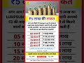 5 लाख की ताकत ये होती है 🔥 #shorts #money #investment #viral