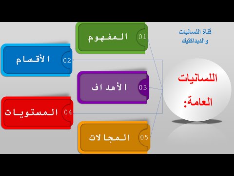 اللسانيات العامة المفهوم والأقسام والأهداف والمستويات والمجالات