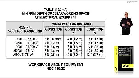 5-25  WORKSPACE ABOUT EQUIPMENT - 110.32