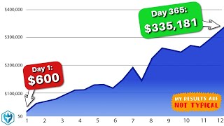 How I turned $600 into $335,181 in 1 Year (Working 2hrs\/Day)