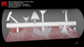 Plow Mixer   Rocky DEM