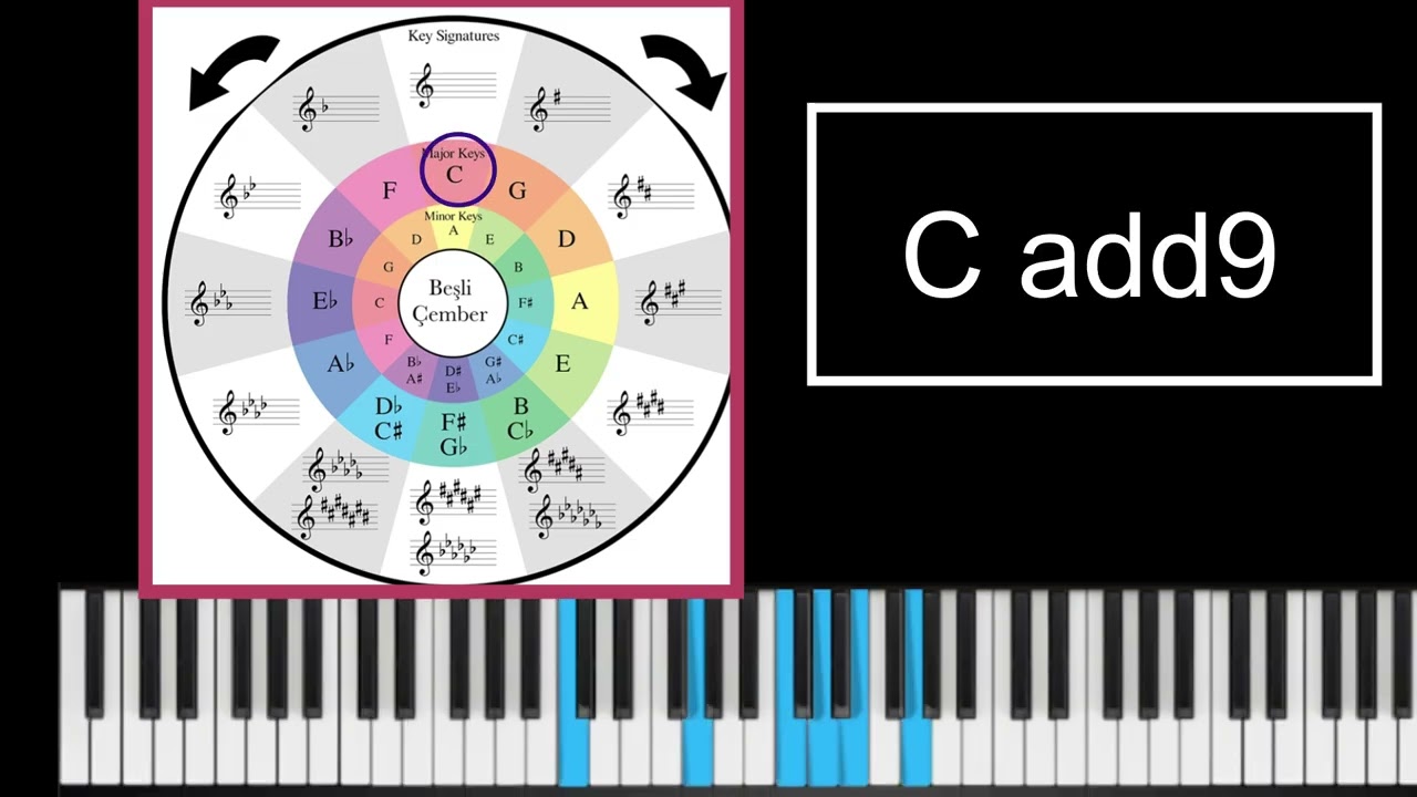 5li Çemberi Ne İşe Yarar ?