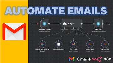 How to build Email AI Agent That Reads, Writes & Sends Emails I n8n