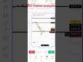 eth. bearish candle expected ✅ 90% possibility ✅||#shorts