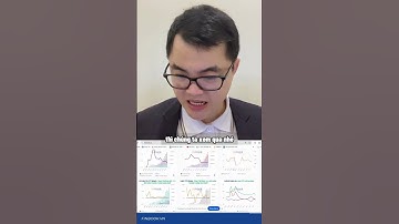 Đọc vị cổ phiếu TCB (P1) #shorts #short