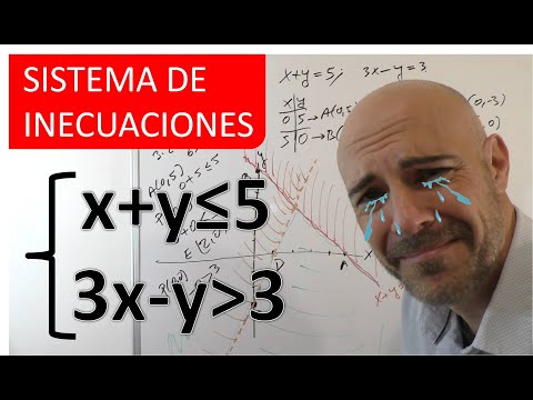 CÓMO RESOLVER SISTEMAS DE INECUACIONES LINEALES. Método gráfico