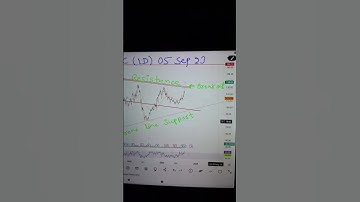 breakout in NMDC stock #swingtrade #shortsfeed