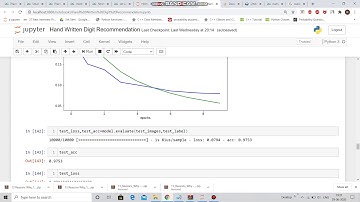 Recognize Handwritten Digits using Machine Learning - Project  for Skyfi Labs  by  Rahul Kumar