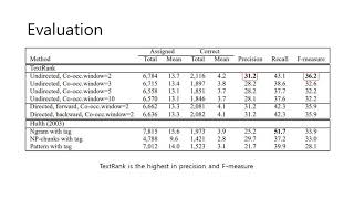 TextRank: Bringing Order into Text