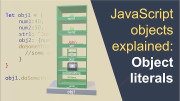 JavaScript objects explained: Object literals