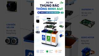 Dự Án Thùng rác thông minh - AIoT #yoloV8 #python #opencv #raspberrypi #roboflow
