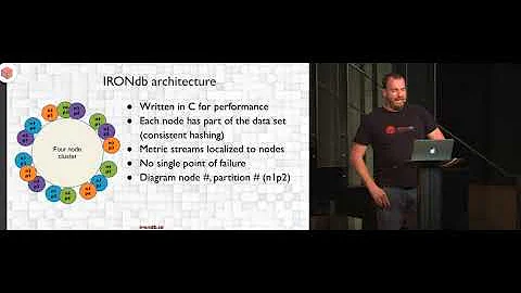 Fred Moyer: Solving the Technical Challenges of Time Series Databases at Scale