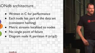 Fred Moyer: Solving the Technical Challenges of Time Series Databases at Scale