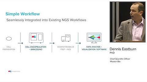 AACR 2018: Seamlessly integrate single-cell genomics into your NGS workflow