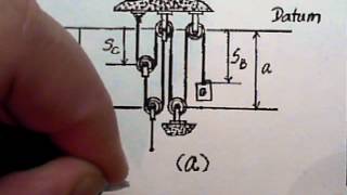 Rope and Pulley Kinematics.wmv