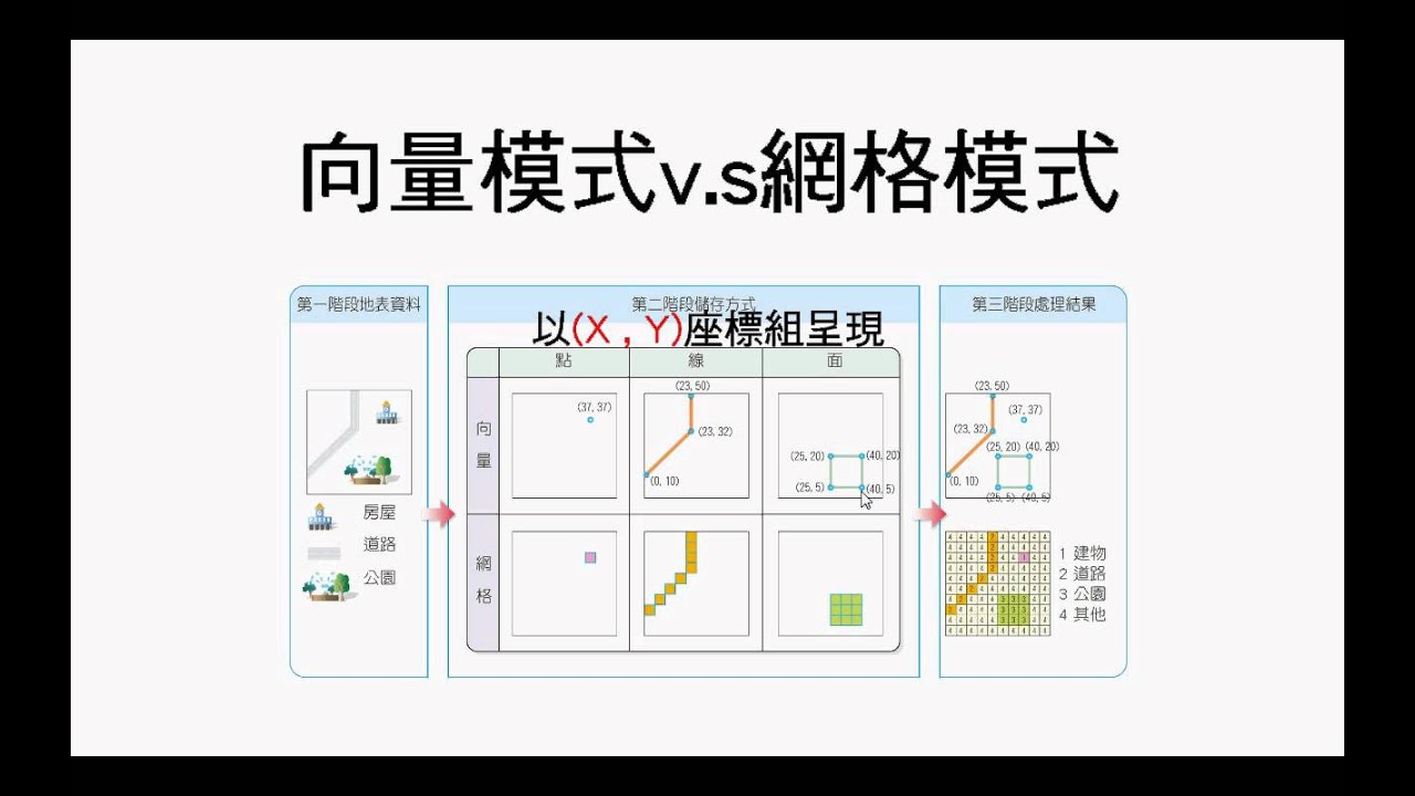 「地理資訊系統」的圖片搜尋結果