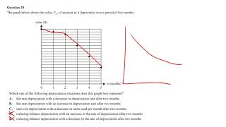 2018 Exam 1 Core - Recursion & Financial Modelling Q20
