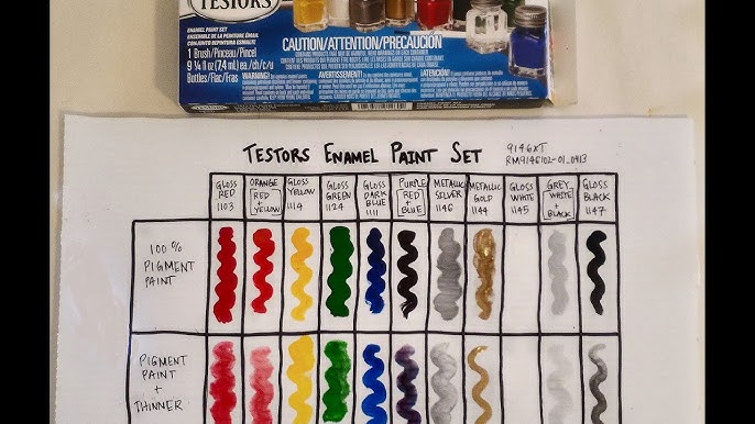 How to use Testors Enamel Paints 