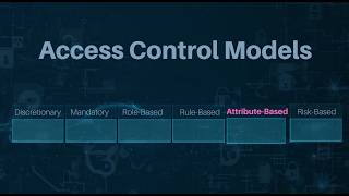 Attribute-Based Access Control (ABAC) Explained — Access Control Models (Part 6)