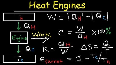 Carnot Heat Engines, Efficiency, Refrigerators, Pumps, Entropy, Thermodynamics - Second Law, Physics