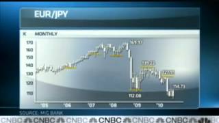 20100830 CNBC Talking Technical