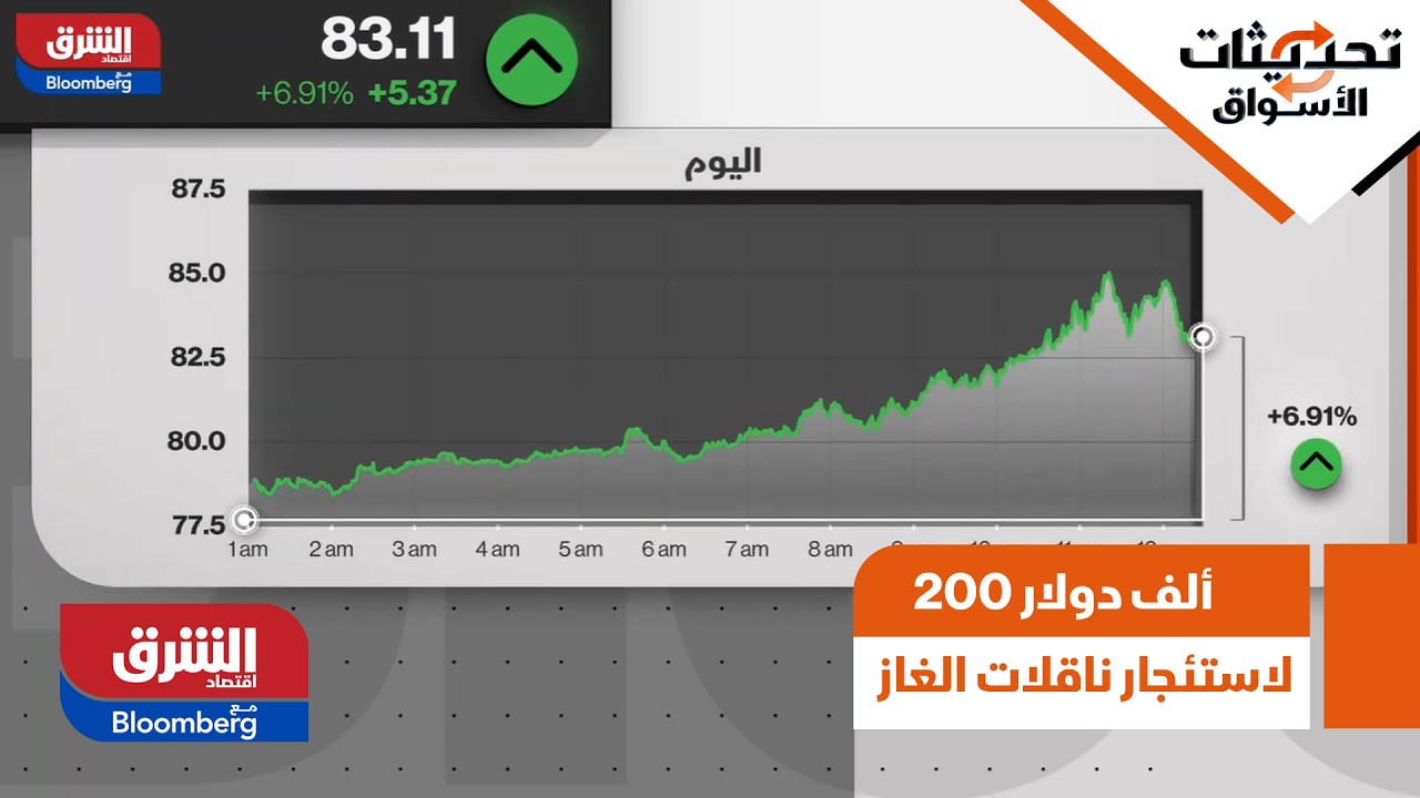 أسعار النفط تشتعل.. و200 ألف دولار يوميًا لاستئجار ناقلات الغاز المسال - تحديثات الأسواق