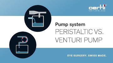 Explained: The Function of the Peristaltic and Venturi pump | Ophthalmology | Pump systems