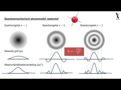 15.5 Quantumwereld - atoommodellen