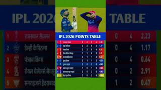 IPL 2026 Points Table: Latest Update match no 9  | 4 Apri #highlights #ipl