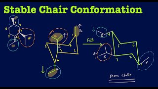 Practice Drawing chair conformations and predicting stability