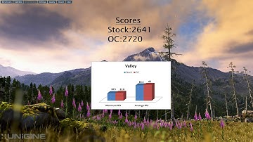 Gigabyte r9 390-Overclocking overview